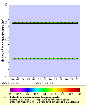 [The graph you specified. Please be patient.]