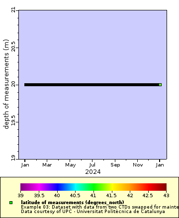 [The graph you specified. Please be patient.]