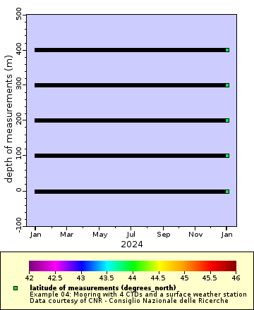 [The graph you specified. Please be patient.]