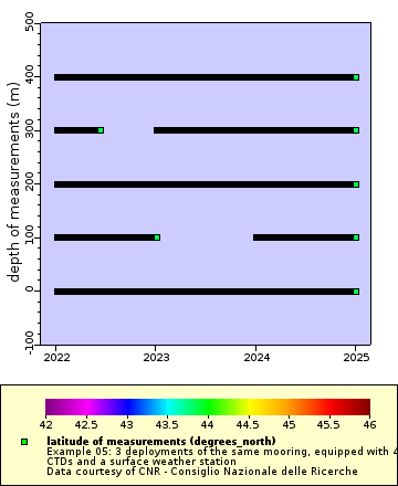 [The graph you specified. Please be patient.]