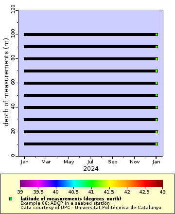 [The graph you specified. Please be patient.]