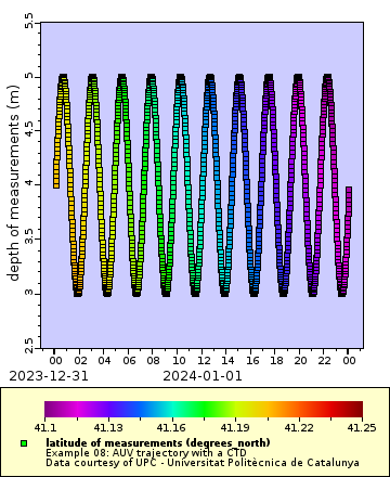 [The graph you specified. Please be patient.]