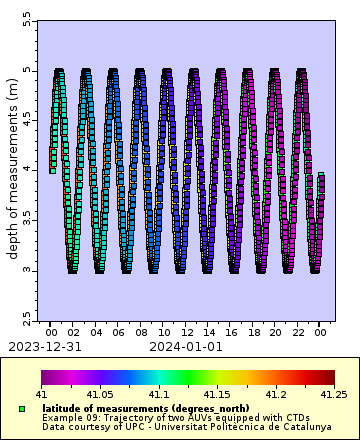 [The graph you specified. Please be patient.]
