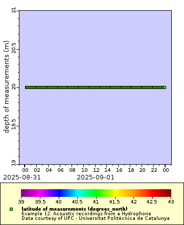 [The graph you specified. Please be patient.]