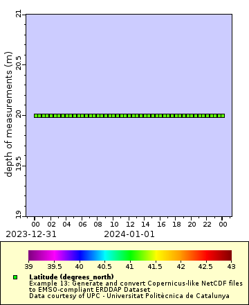 [The graph you specified. Please be patient.]