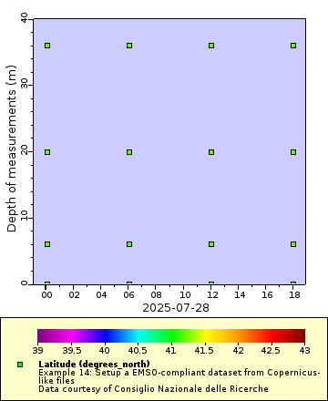 [The graph you specified. Please be patient.]