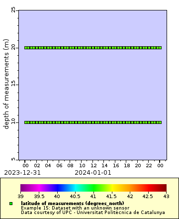 [The graph you specified. Please be patient.]