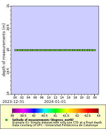 [The graph you specified. Please be patient.]